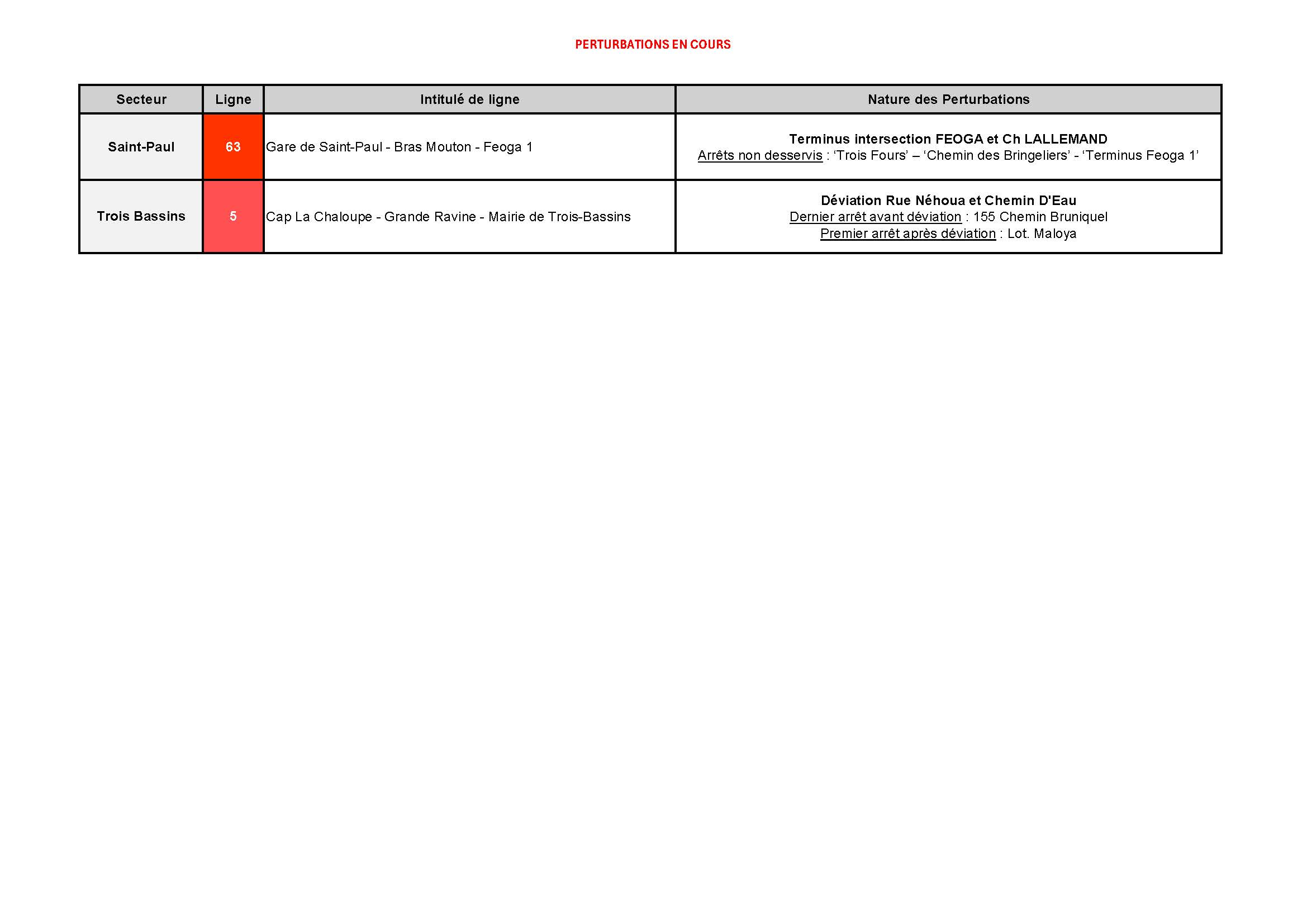 tableau-perturbations-en-cours1803.jpg